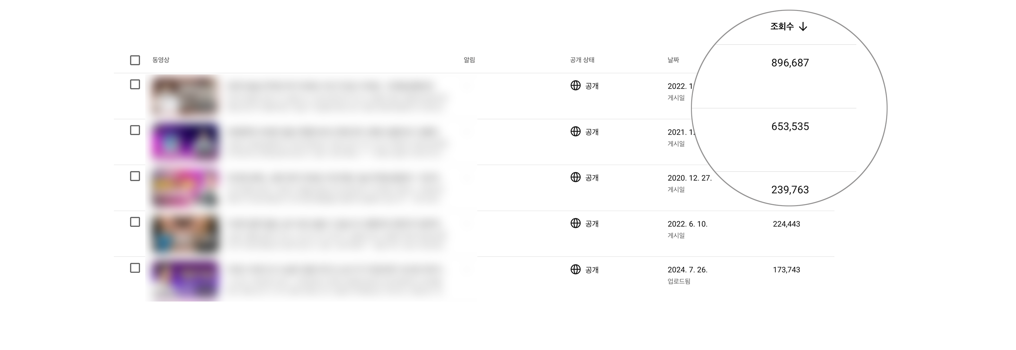 압구정동 B 성형외과 유튜브 영상별 조회수 실적